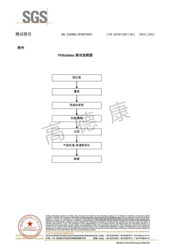 金牛装饰板SGS测试报告5